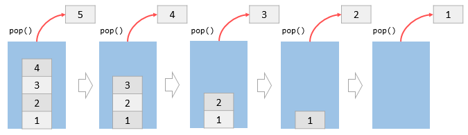 java array pop