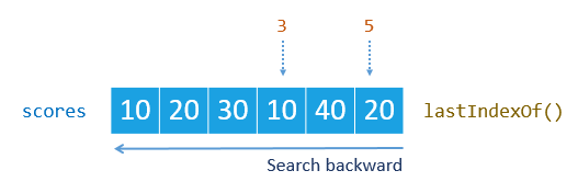 20 Javascript Array Values To String