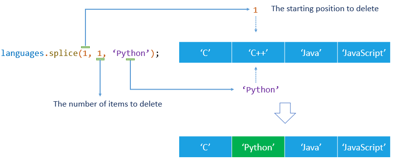 24 Javascript Array Update Item