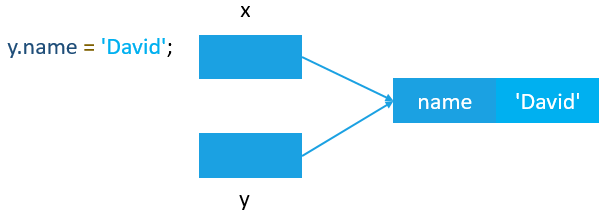 Function value js