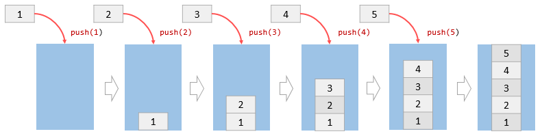 Implementing a Javascript Stack push & pop Methods of an Array