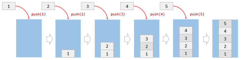 JavaScript Stack Push Operations