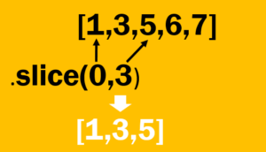 JavaScript Array Slice