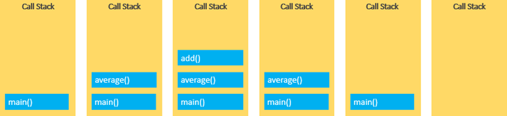 JavaScript Call Stack