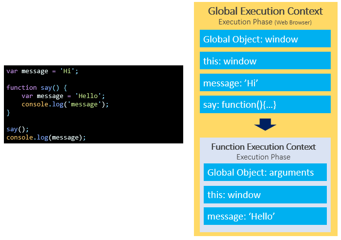 JavaScript Local Variables