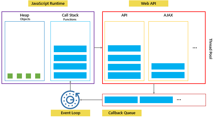 javascript event loop