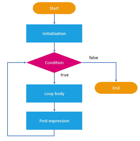 Iterating Through Multiple Tables