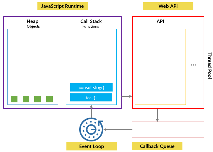 javascript settimeout