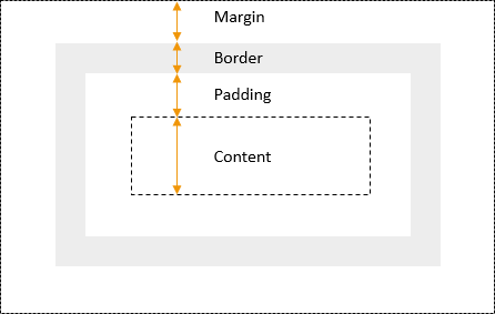 CSS Box Model