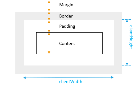 Getting Width & Height of an Element in JavaScript
