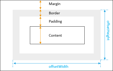 JavaScript offsetWidth and offsetHeight