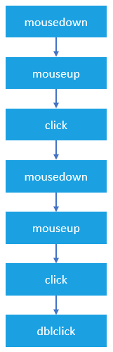 How to Create a Click Event Handler in JavaScript