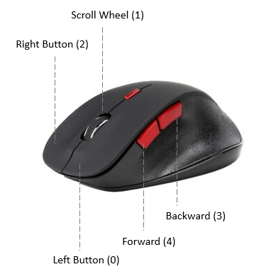 javascript mouse event - mouse buttons