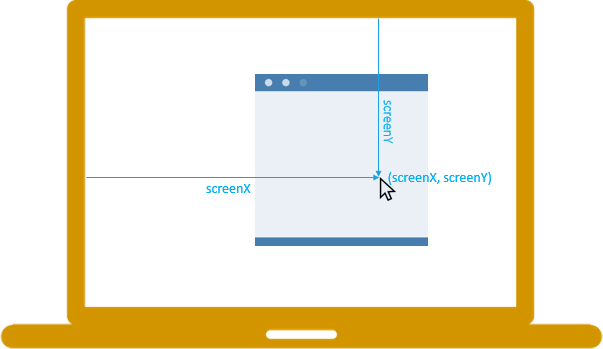 JavaScript mouse event -screenX screenY