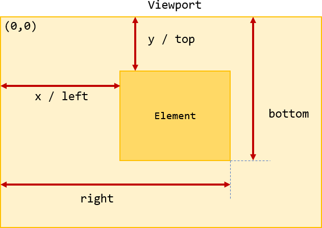 Check If an Element is Visible in the Viewport