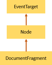 JS DocumentFragment
