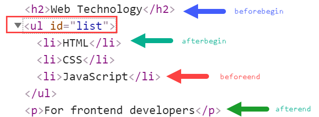 JavaScript insertAdjacentHTML