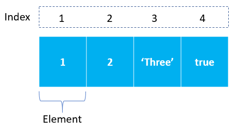 javascript array assignment by reference