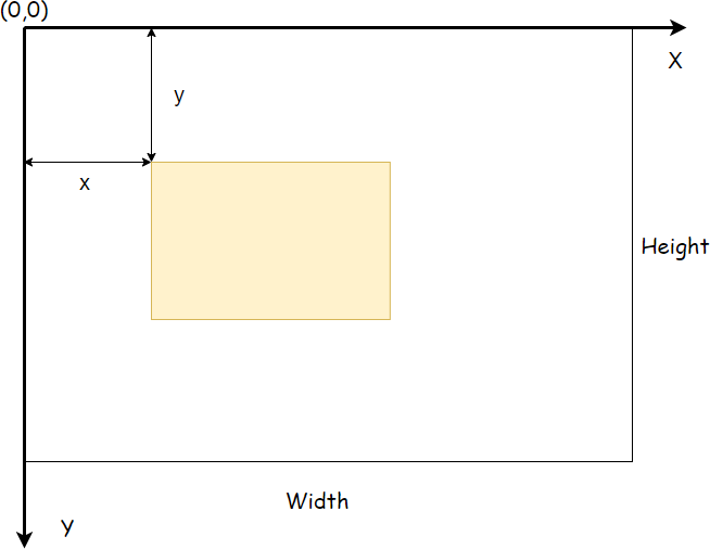 A Canvas Example Using JS