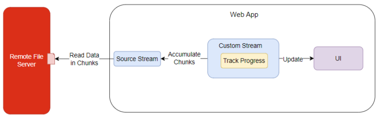 Fetch & Tracking Download Progress